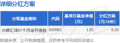 优股配资 基金分红：兴银汇泽87个月定开债券基金6月17日分红