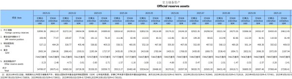 牛千万 央行连续第12个月增持黄金 机构：有助于我国外储保值增值