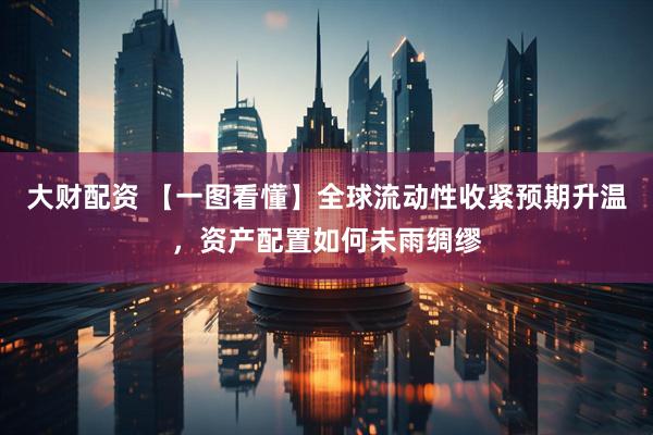 大财配资 【一图看懂】全球流动性收紧预期升温，资产配置如何未雨绸缪